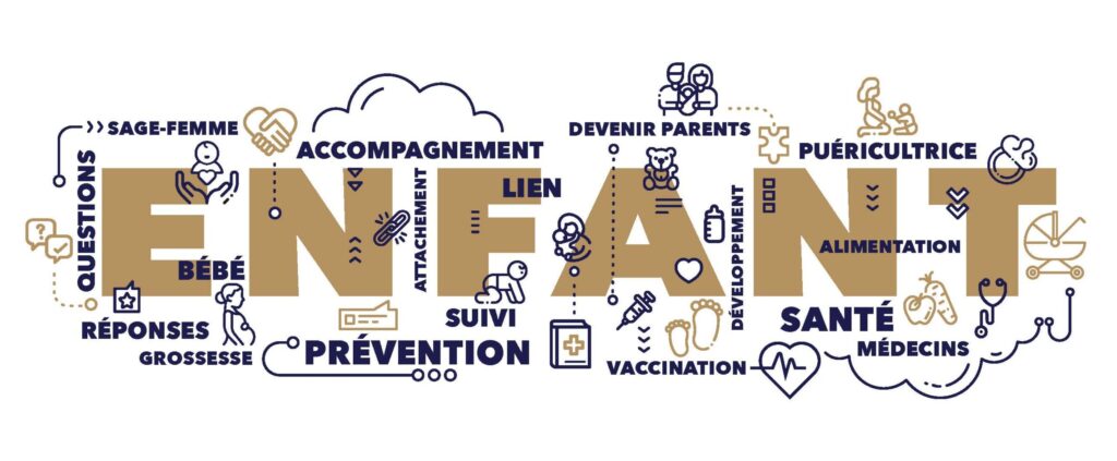 Nuages de mots : Prévention, attachement, suivi, accompagnement, questions, sage-femme, puéricultrice, médecins, santé de votre enfant de 0 à 6 ans, devenir parents, réponses, lien, bébé, développement, alimentation, grossesse, vaccination, … - Agrandir l'image, fenêtre modale